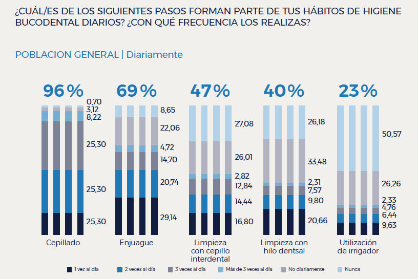 HABITOS HIGIENE BUCODENTAL DIARIOS