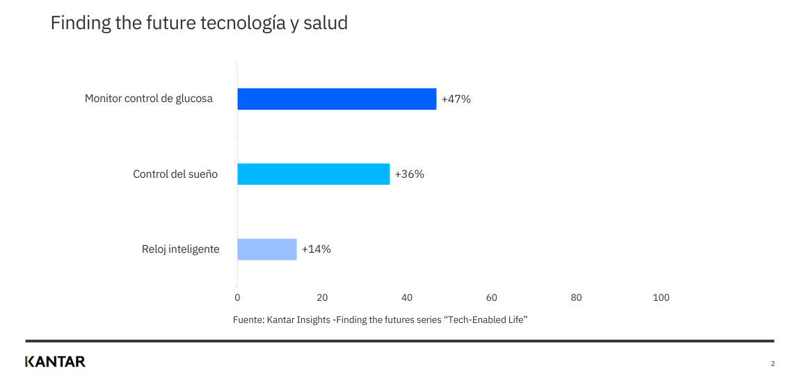 Kantar tecnologiaysalud