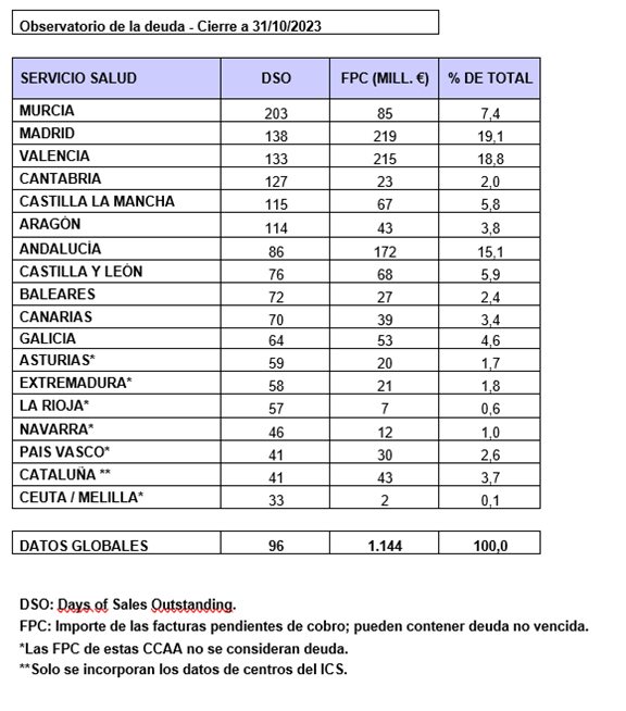 Observatorio deuda Fenin