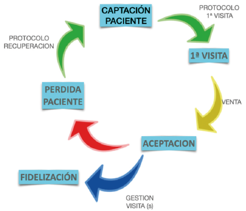 GCM dm82 agustin grafica