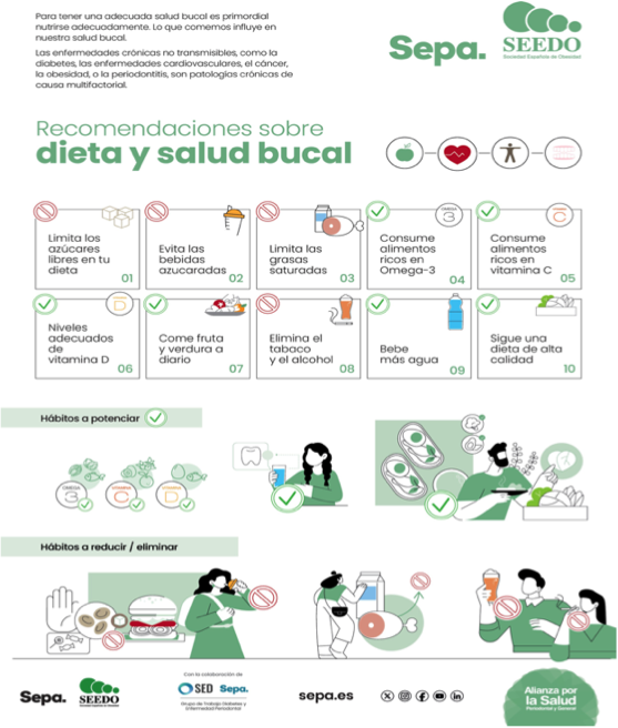 Sepa SEEDO dieta y salud bucal