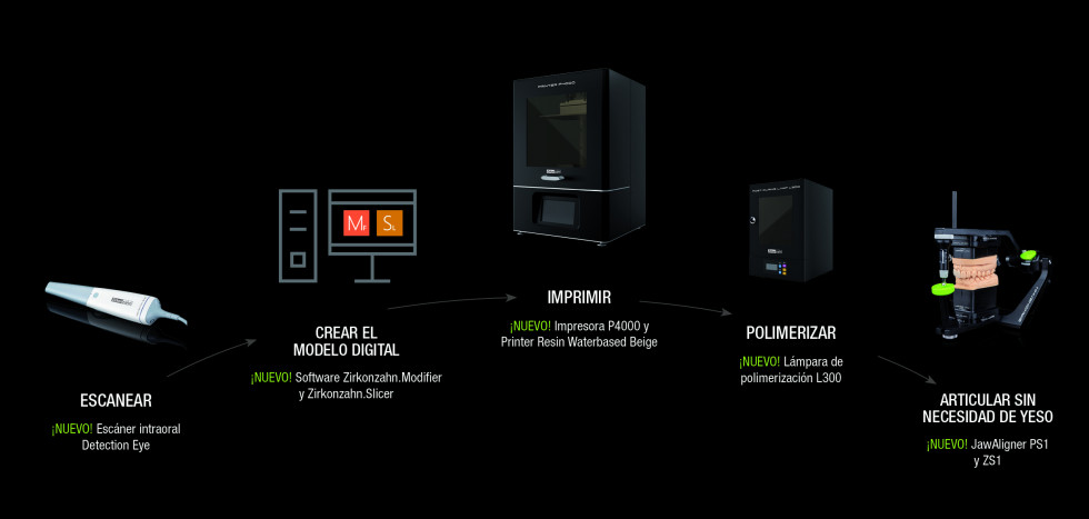 ZIRKOZAHN 3D Drucker Workflow