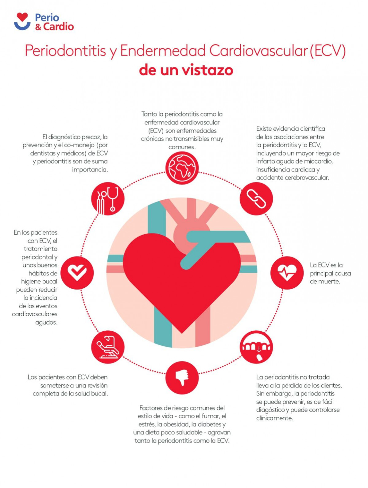 29 septiembre   Diu0301a Mundial del Corazou0301n   Las personas con enfermedades de las enciu0301as presentan un riesgo 3 veces mayor de problemas cardiovascul (3)