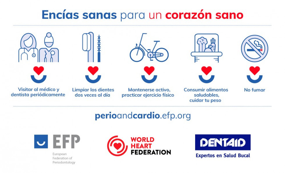 29 septiembre   Día Mundial del Corazón   Las personas con enfermedades de las encías presentan un riesgo 3 veces mayor de problemas cardiovascular (1)