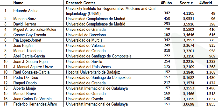 Stanford tabla1