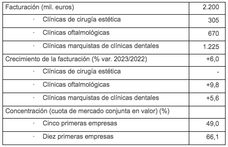 Estudio DBK Sectores Centros Meu0301dicos Especializados 2023