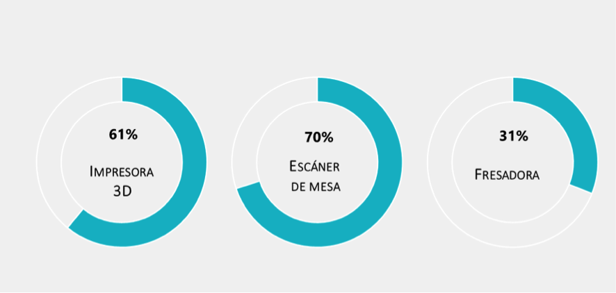 GRAFICO 1