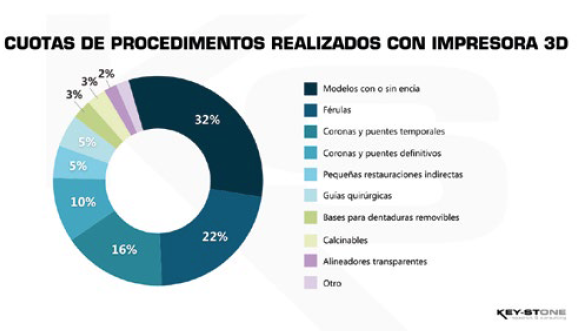 IMPRESORAS 3D GRAFICO KEY STONE